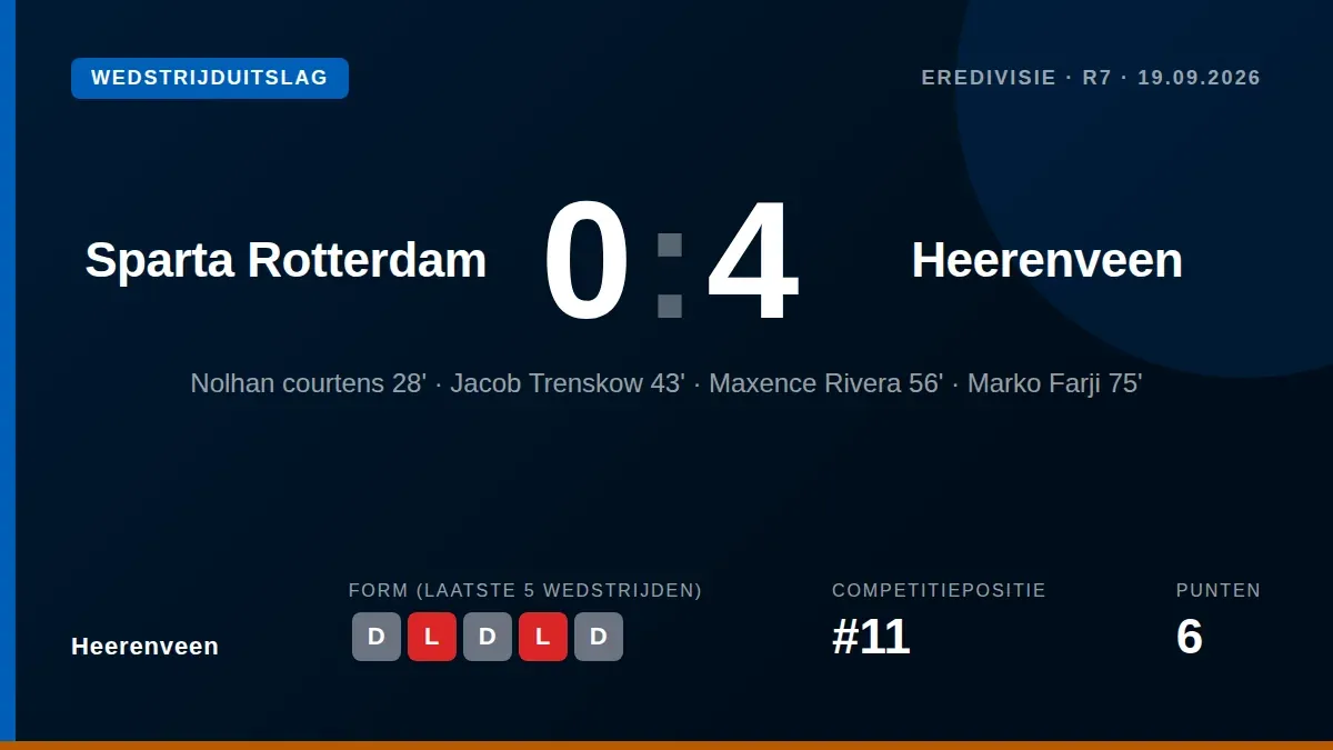 De Deense vleugelspeler Jacob Trenskow maakte zijn derde competitietreffer van het seizoen voor sc Heerenveen in de...