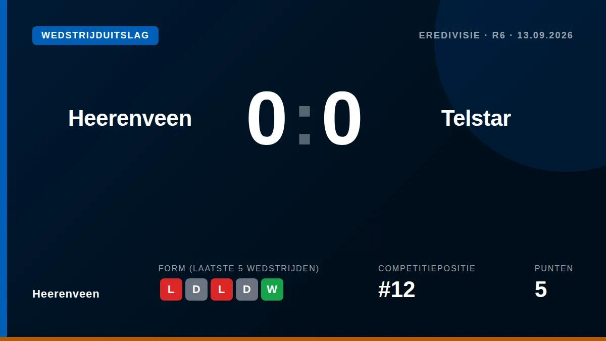 SC Heerenveen speelde zaterdagavond gelijk tegen Telstar en bleef voor de tweede keer dit seizoen zonder doelpunt in de...