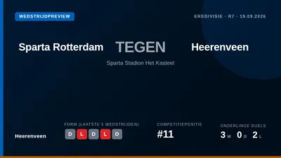 Heerenveen moet zaterdag in de Eredivisie-duel bij Sparta Rotterdam het stellen zonder de geblesseerde middenvelder Dirk...